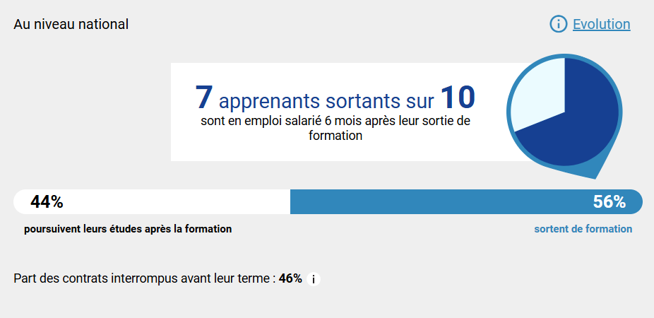 BTS MCO - statistique national