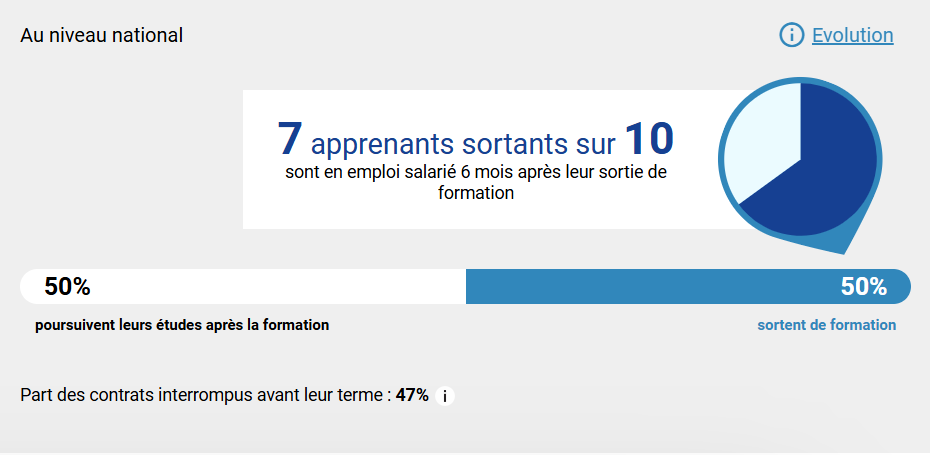 BTS NDRC - statistique national