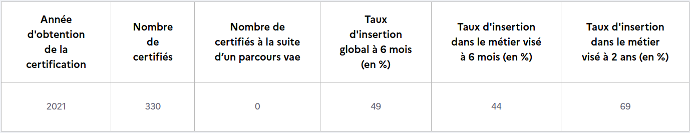 TP IMEP - statistique national