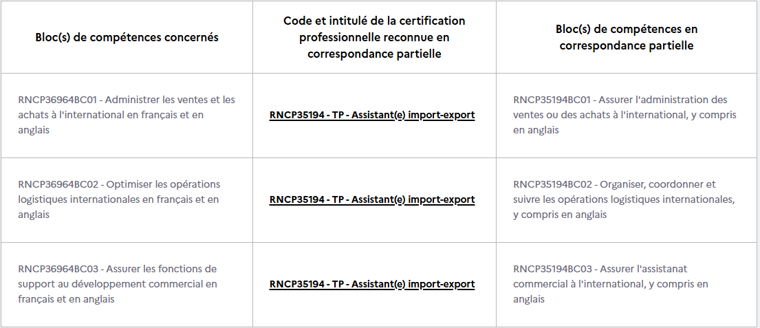 correspondance TP AIE