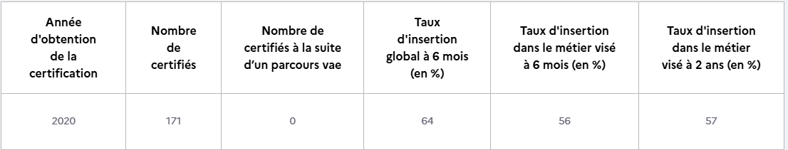 stat-TP AIE