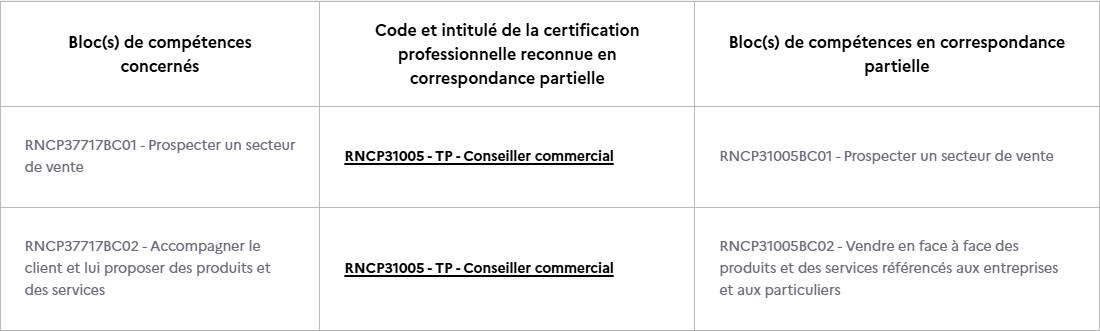 correspondance TP CC