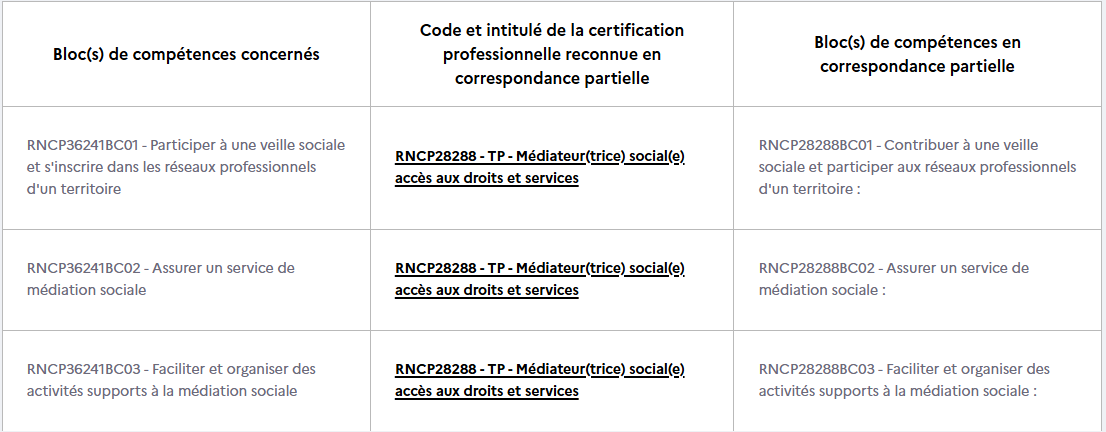 correspondance TP MSADS