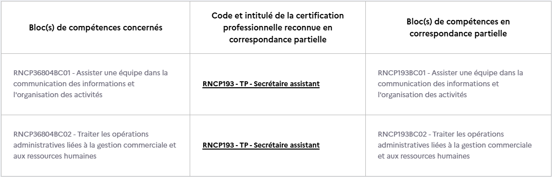 correspondance TP SA