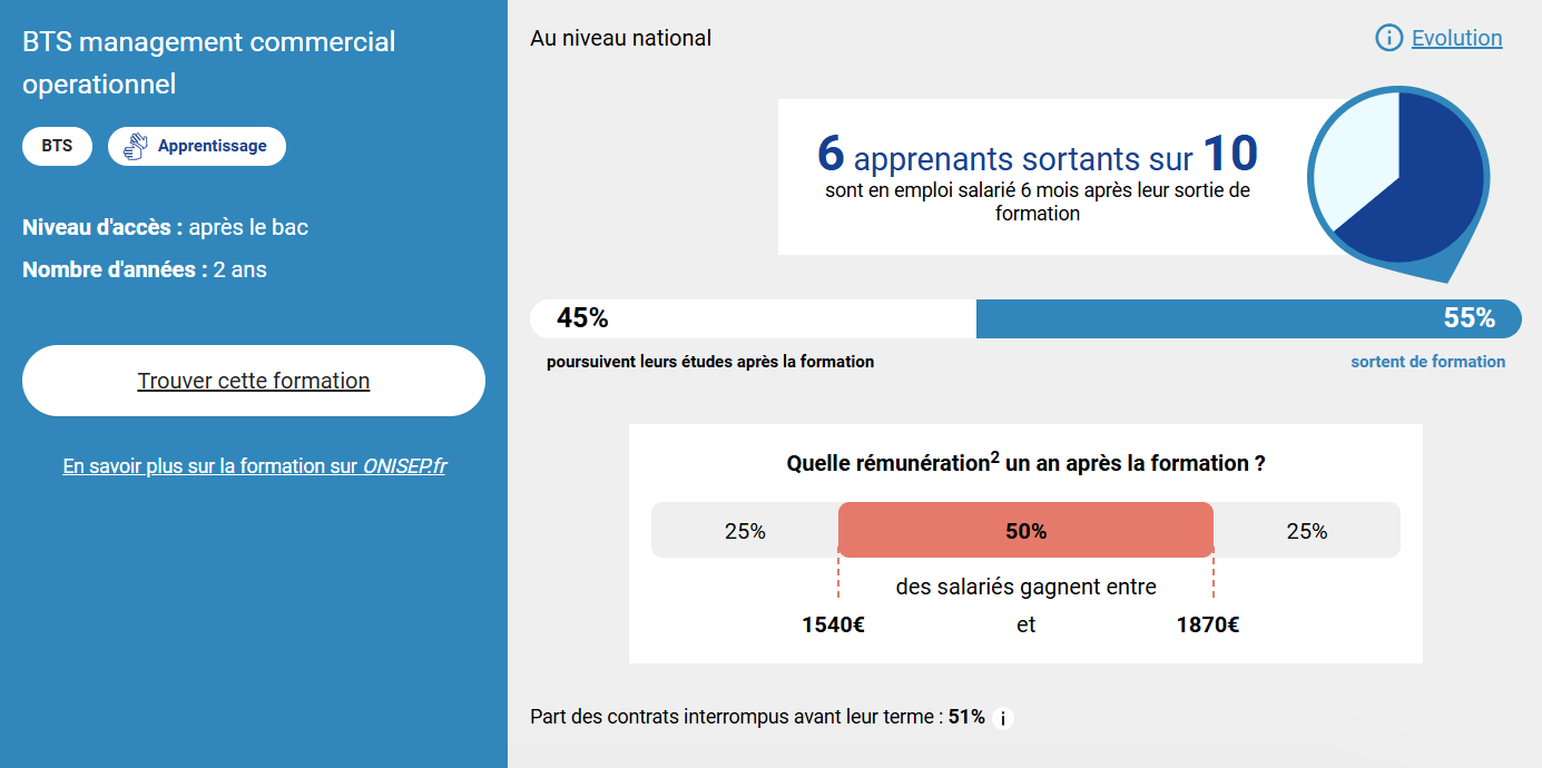 BTS MCO - statistique national